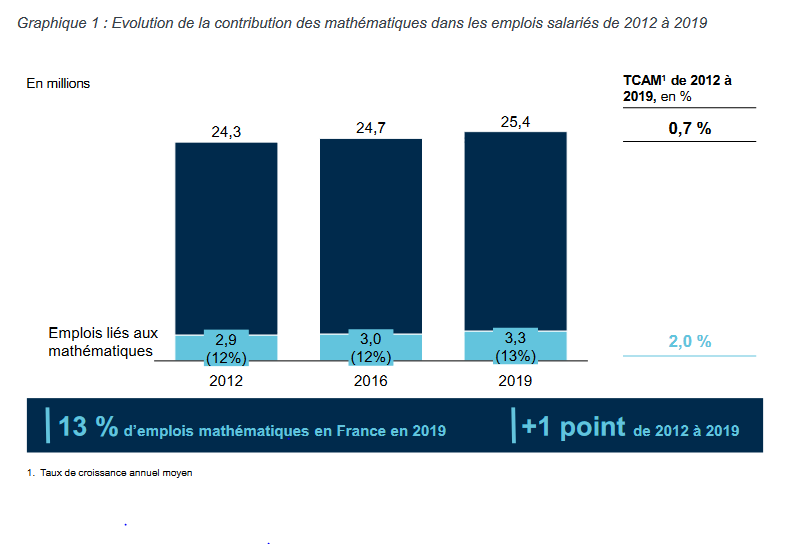 metier-impact-economique-CNRS-etude