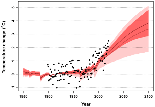 Selon cette projection, la hausse des températures en France atteindra 3,8°C d'ici 2100
