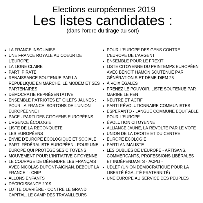 Liste candidates
