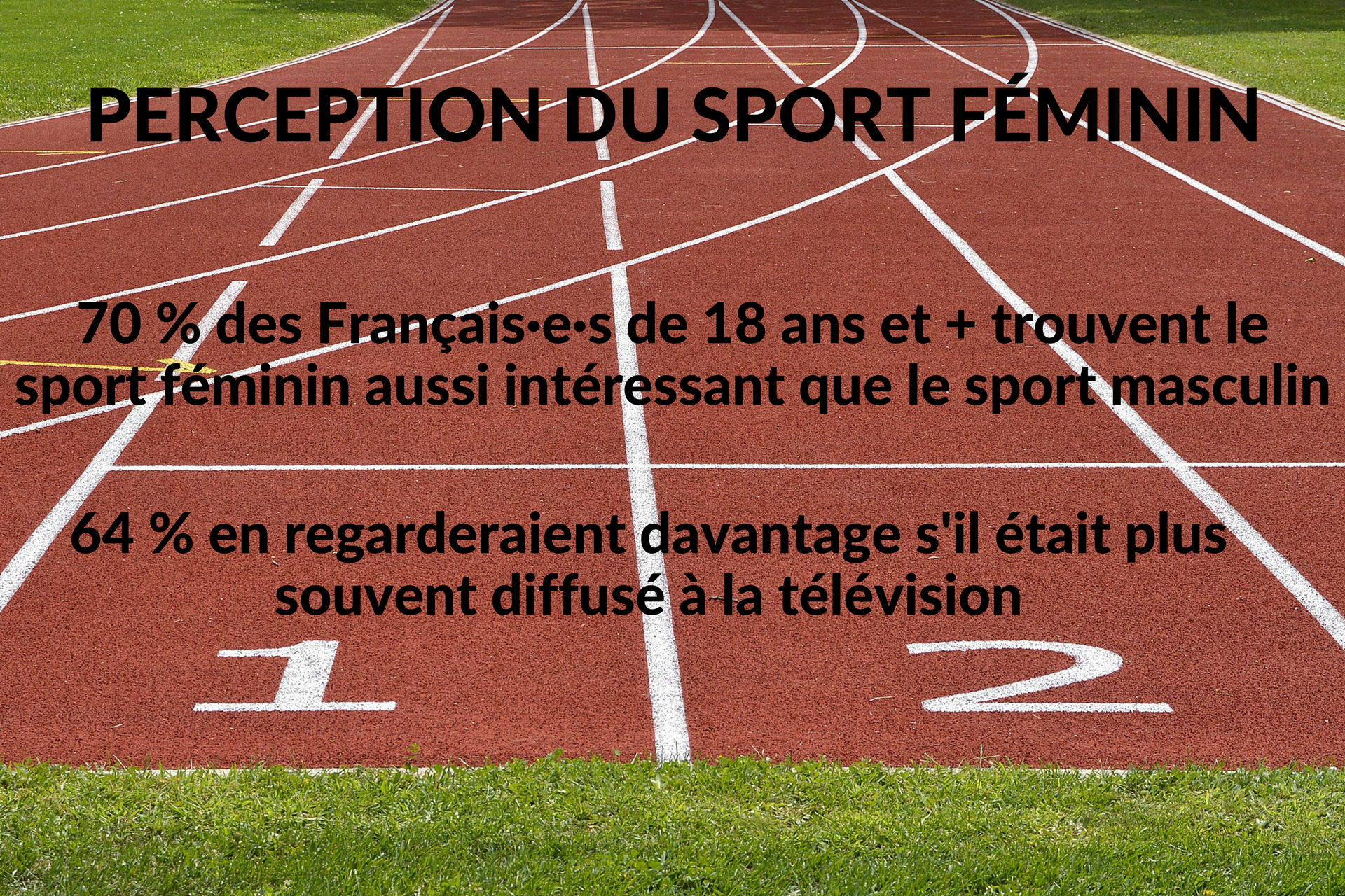 Infographie : perception du sport féminin par les Français : 70 % des + de 18 ans sont autant intéressés par le sport féminin que masculin