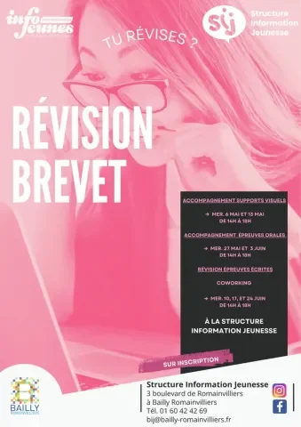 Révision Brevet