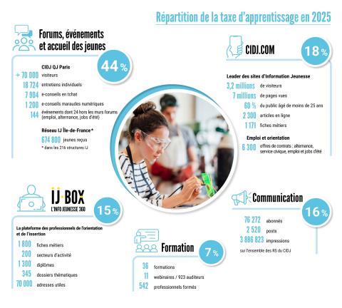 Taxe d'apprentissage 2026 - TA